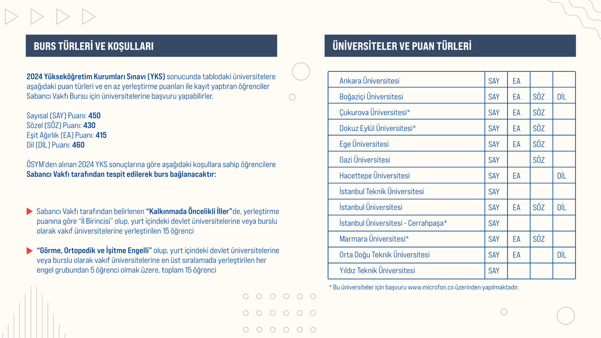 Sabancı-Vakfı-Bursu-2024-banner-1.jpg (476 KB)